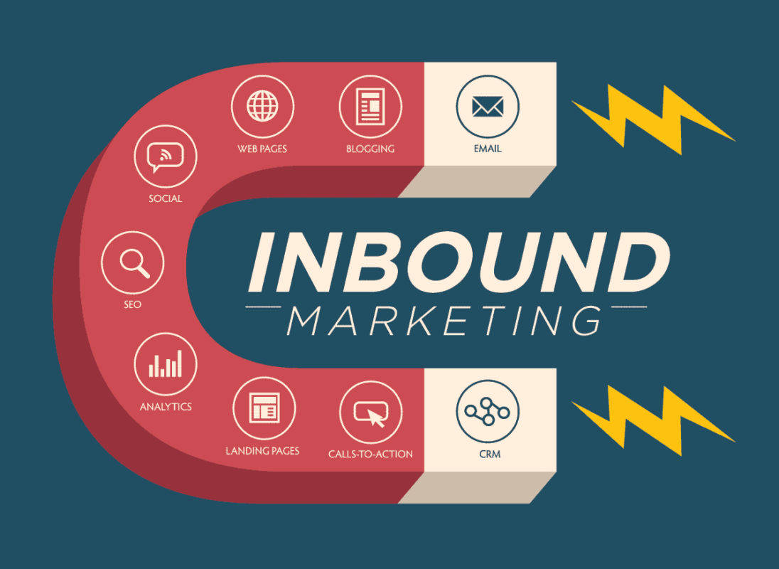Hubspot Academy Inbound Marketing (Easy Guide) - Business & Money