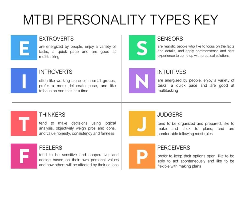 Myers Briggs Personality Test: Let's Explore Your Personality Type!