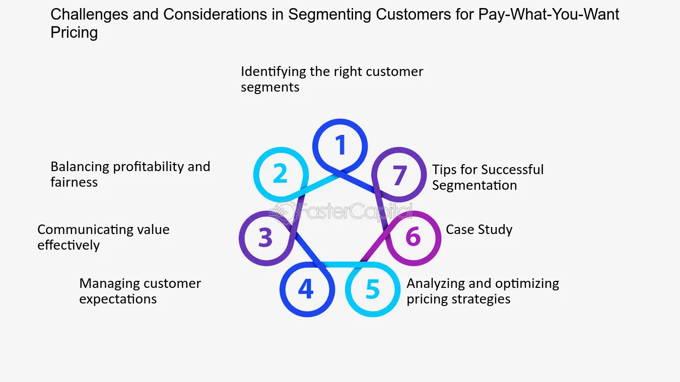 what is market segmentation