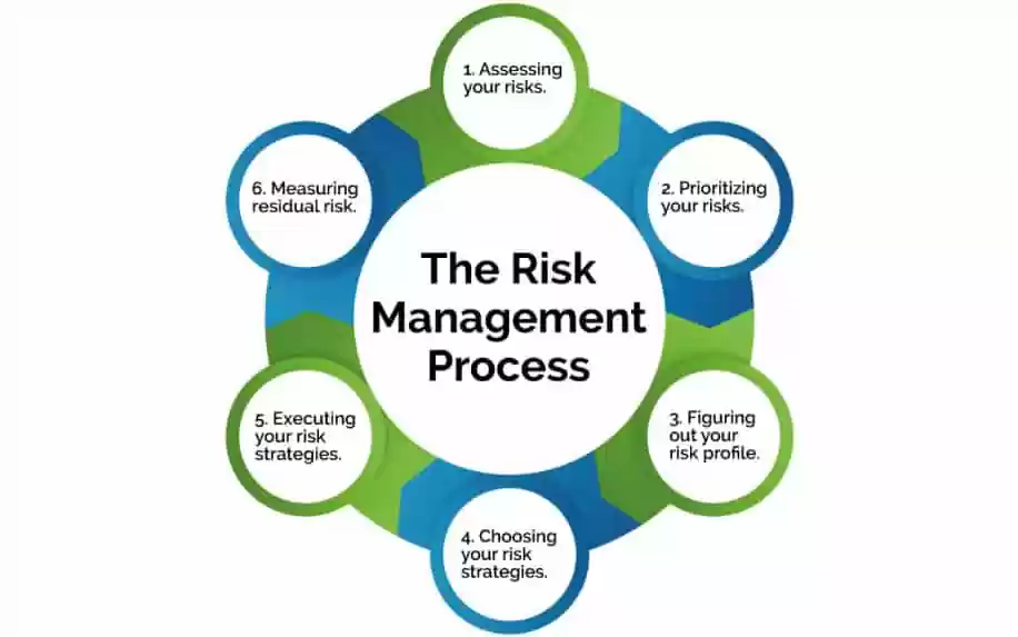 Mastering Business Risk Management Strategies: A Comprehensive Guide - Business & Money