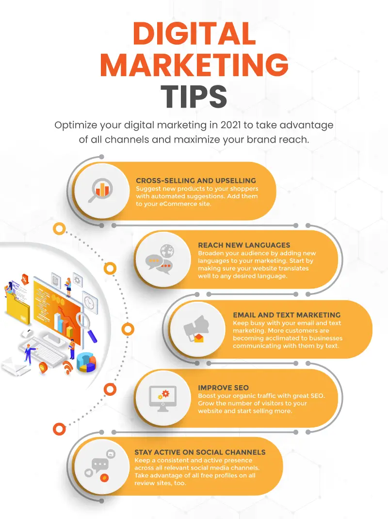 Digital Marketing for Selling: Turning Clicks into Customers - Business & Money