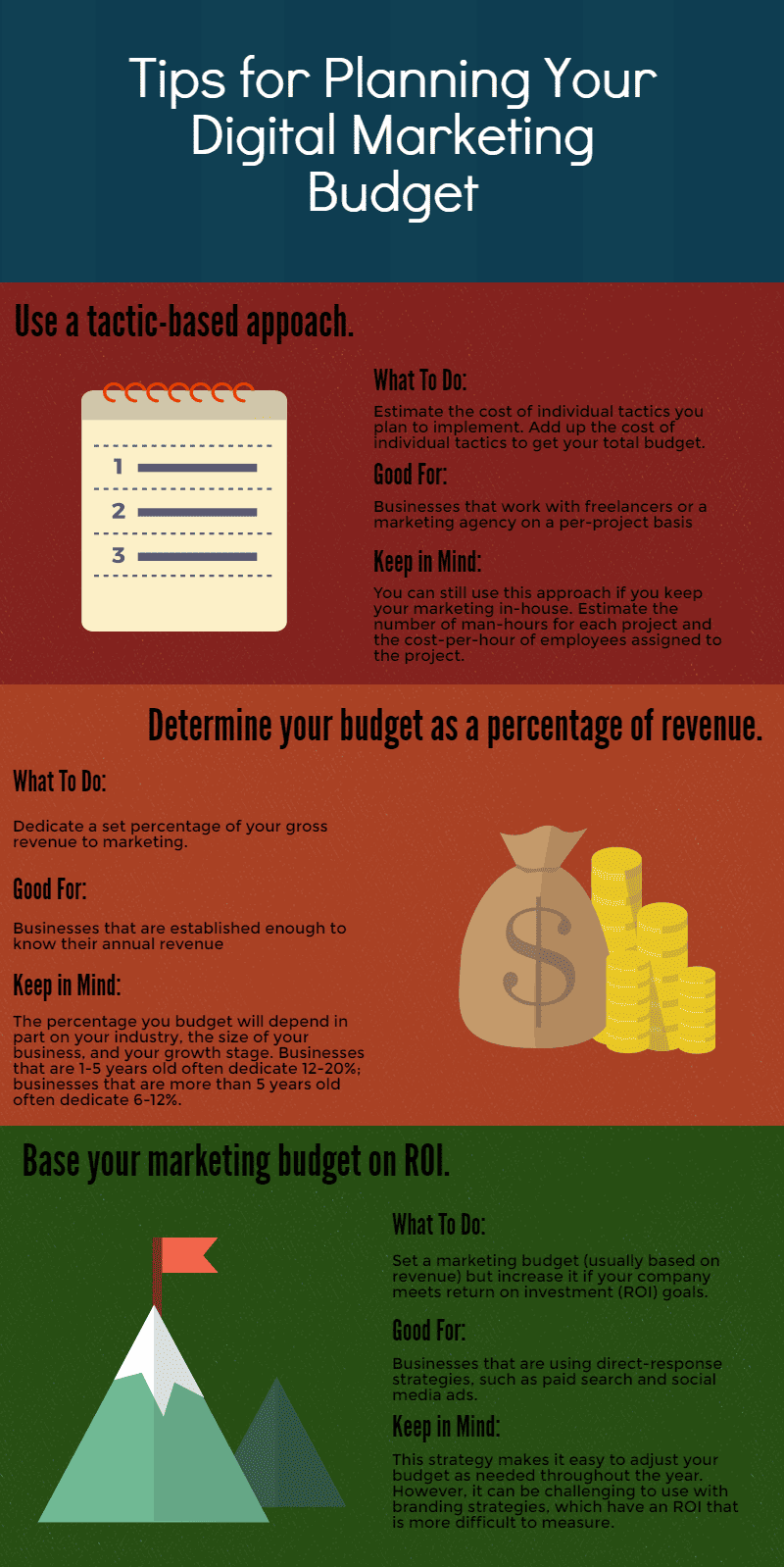 growth phase strategies
