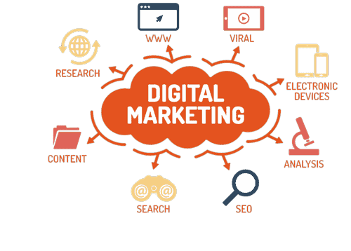 marketing solutions for companies