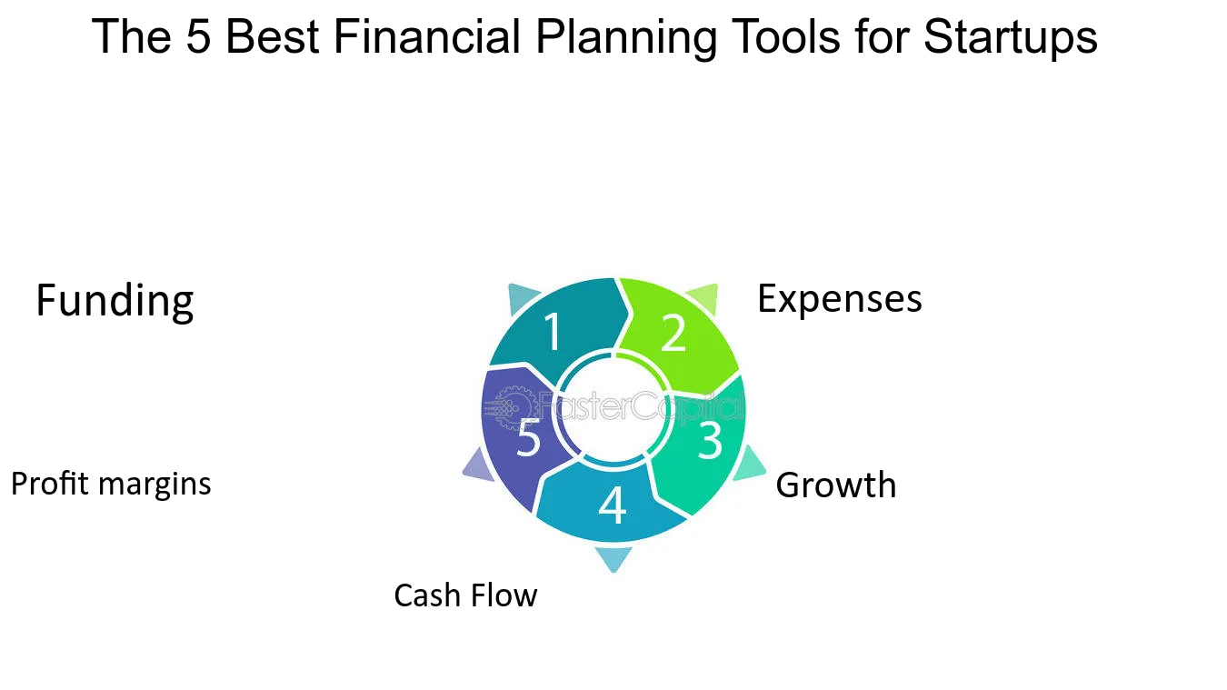 how to find investors for startups
