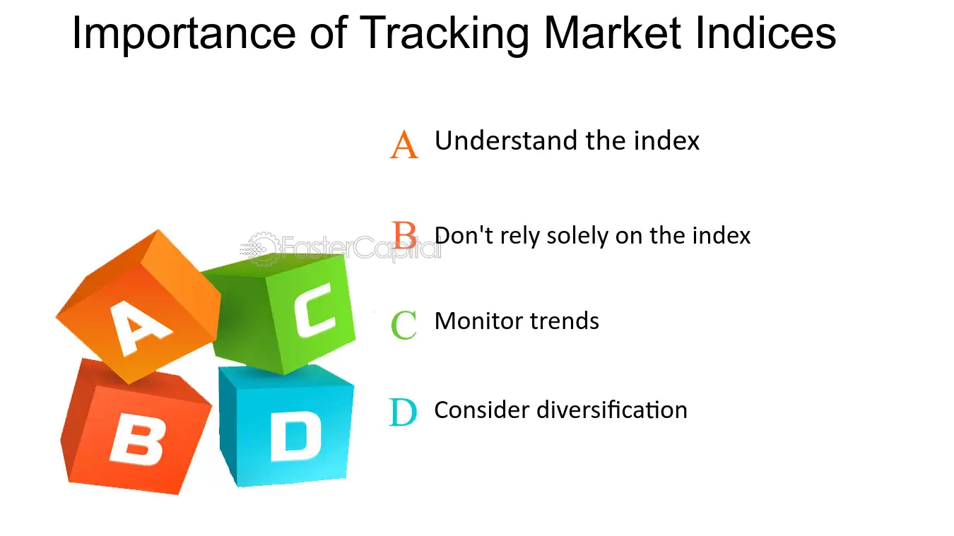 understanding indices performance indicators