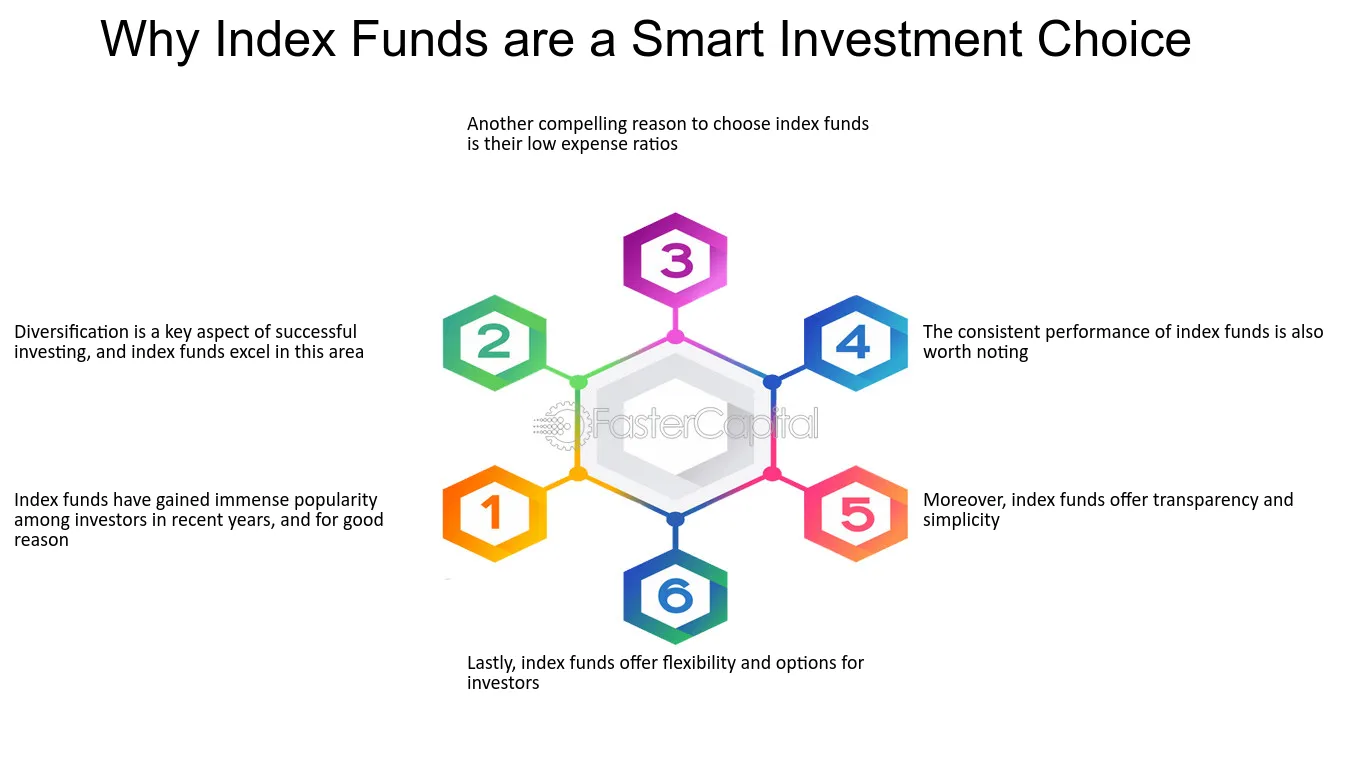 understanding indices performance indicators