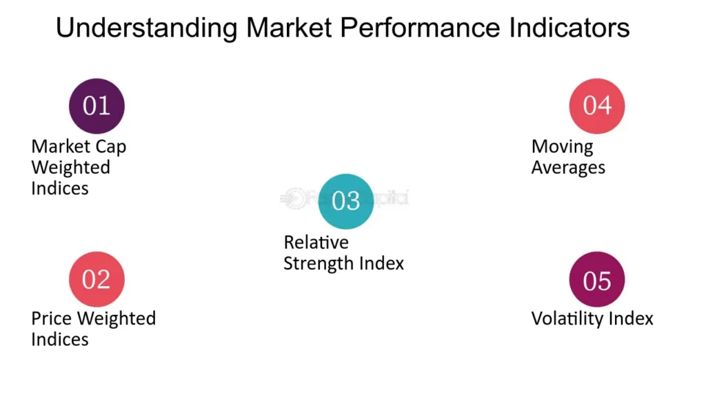 Decoding Market Trends: Understanding Indices Performance Indicators - Business & Money