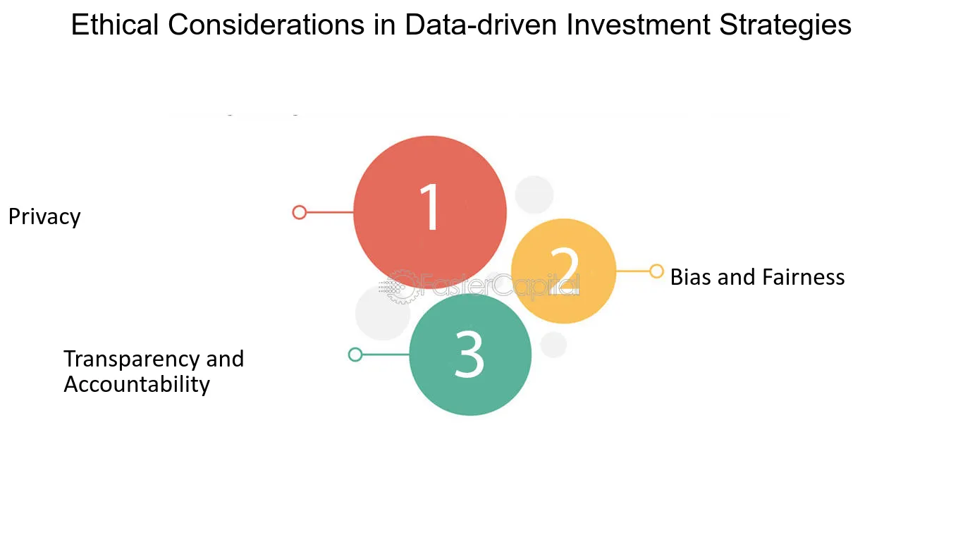data-driven investment strategies