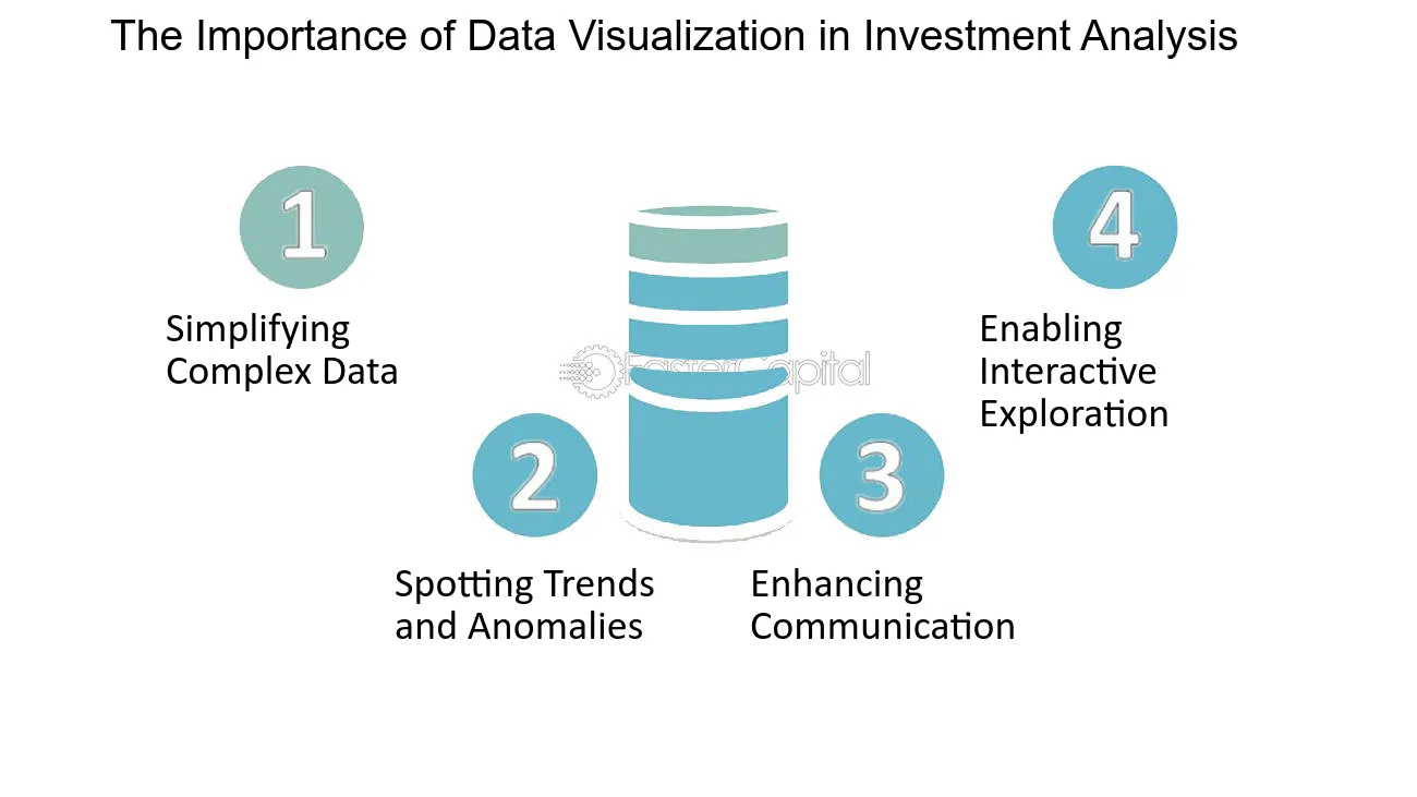 data-driven investment strategies