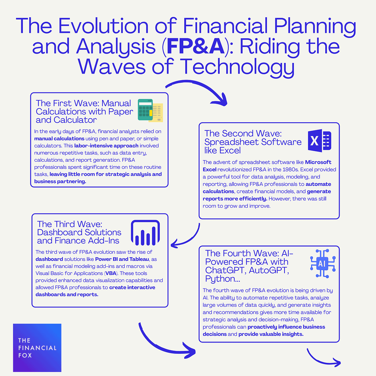 financial planning software