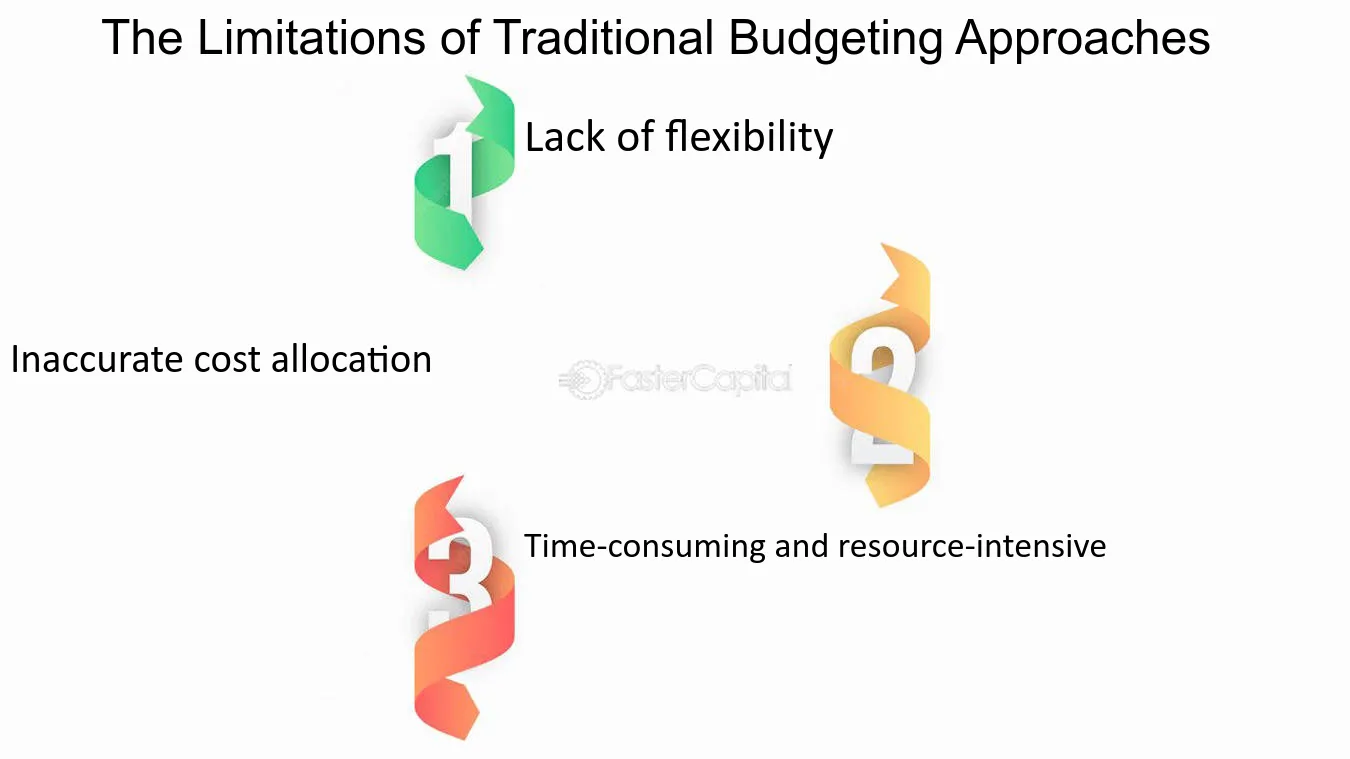 financial planning software