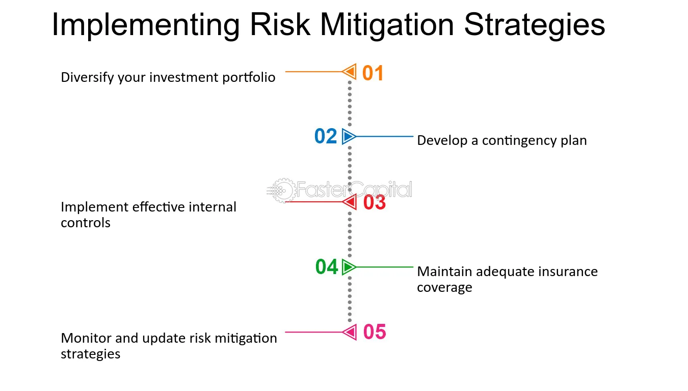 The Golden Rules of Investing 