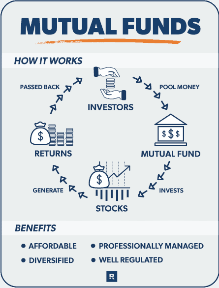 investing in mutual funds