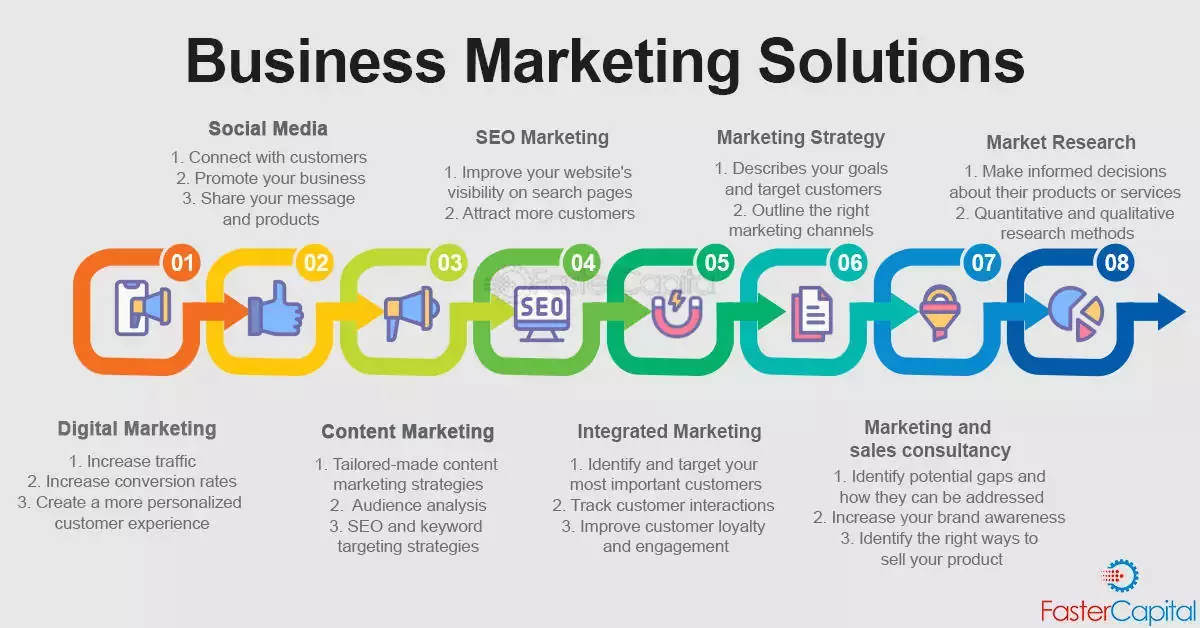 marketing solutions for companies