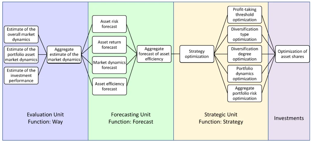Maximize Efficiency and Accuracy: The Impact of Financial Planning Software - Company Overview & News