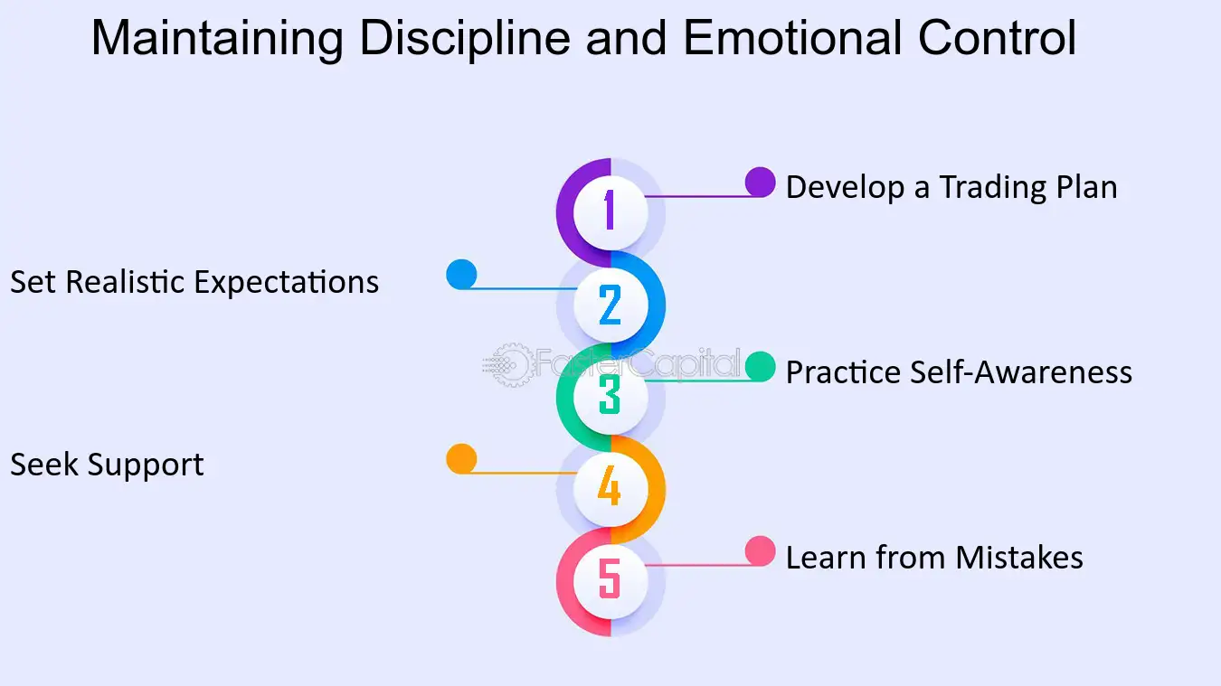 self-discipline for successful trading