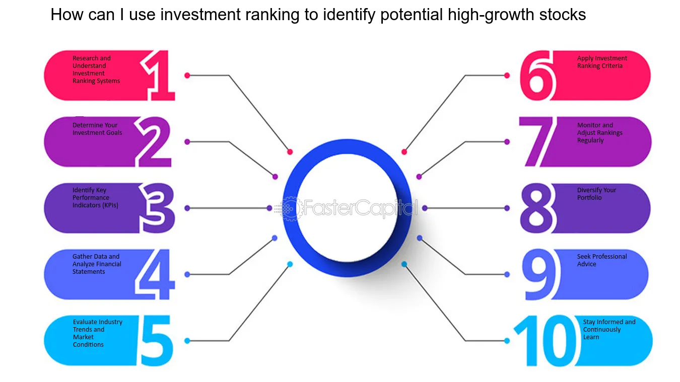stock investment options