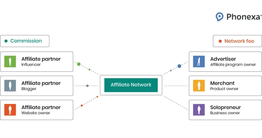 Things Nobody Tells You When Starting Affiliate Marketing - Affiliate Marketing