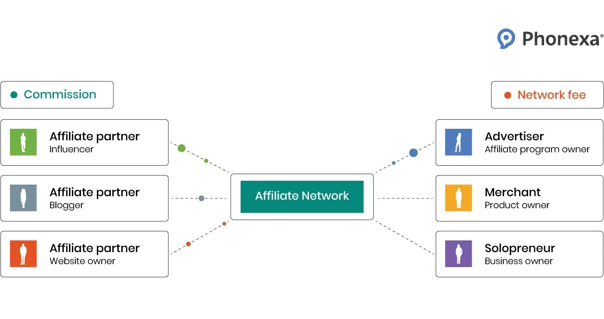 Things Nobody Tells You When Starting Affiliate Marketing - Affiliate Marketing