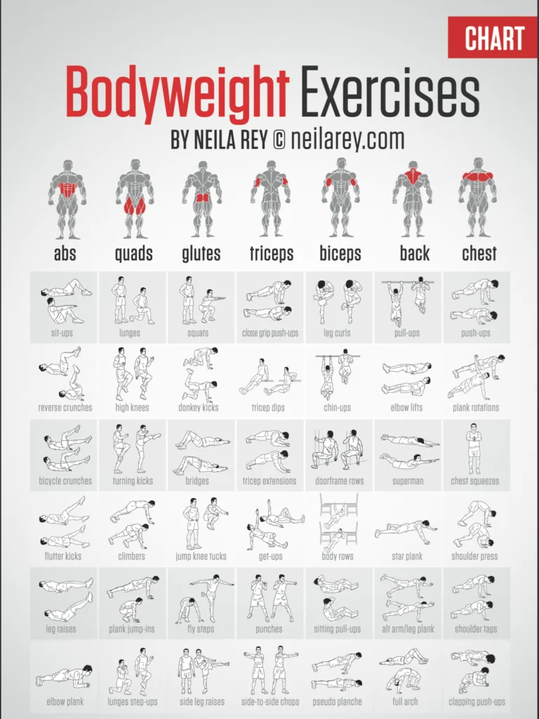 Unleashing the Power of Bodyweight Exercises for Weight Loss - Self Help
