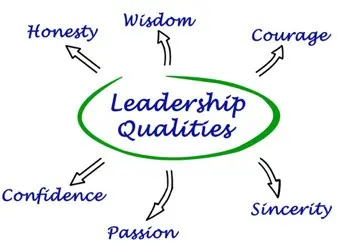 Effective Leadership Qualities