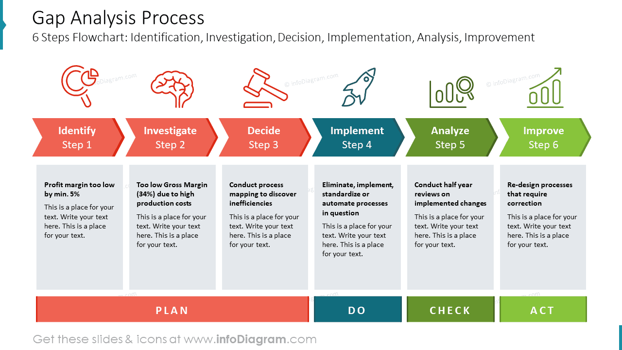 Social Entrepreneur Business
gap analysis process