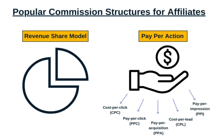 affiliate marketing strategies