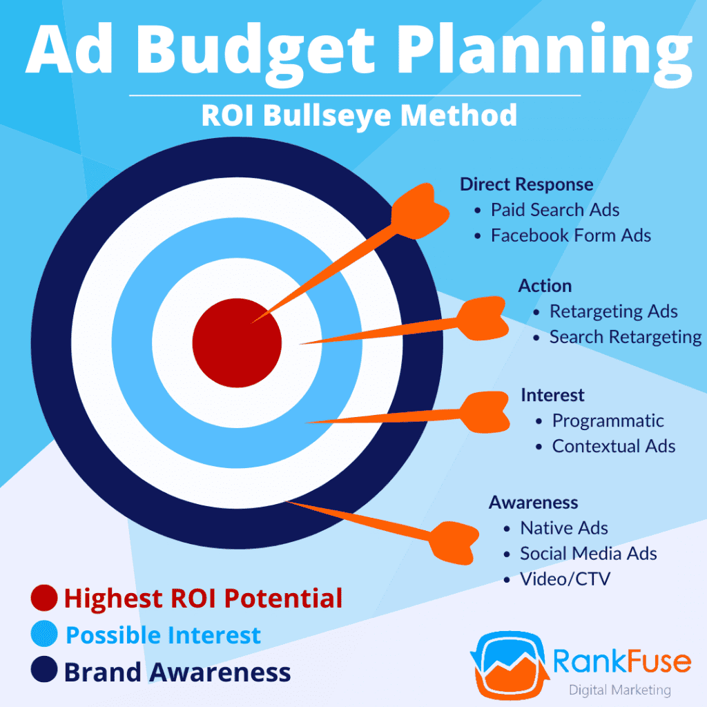 keyword targeting strategies