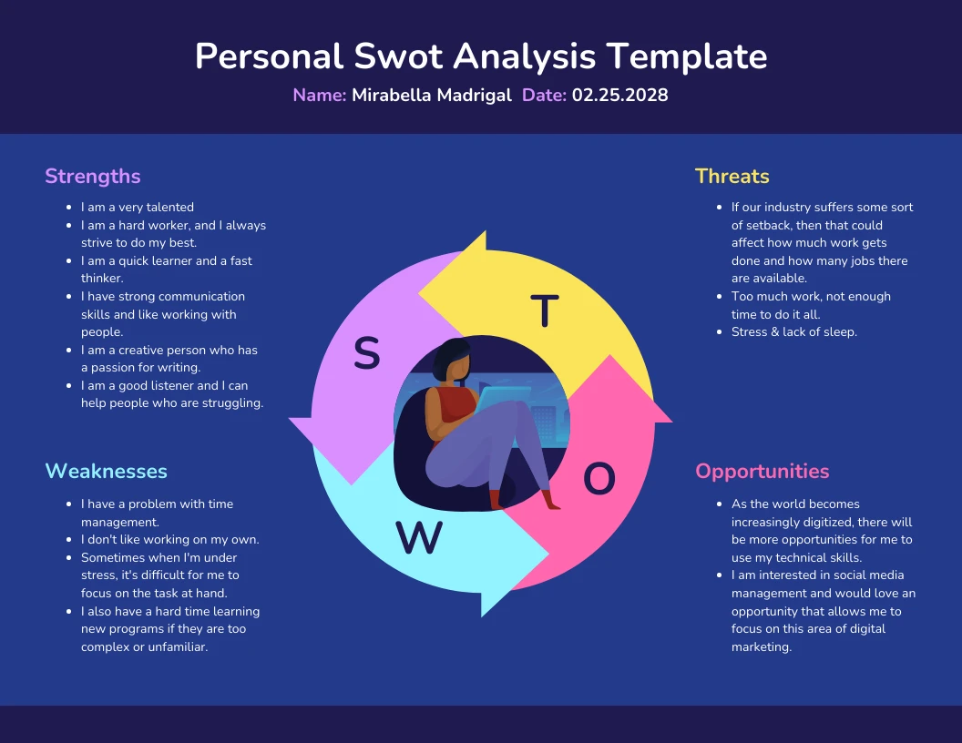 Social Entrepreneur Business
personal swot analysis