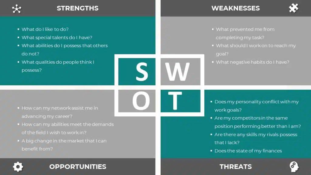 Social Entrepreneur Business
personal swot analysis