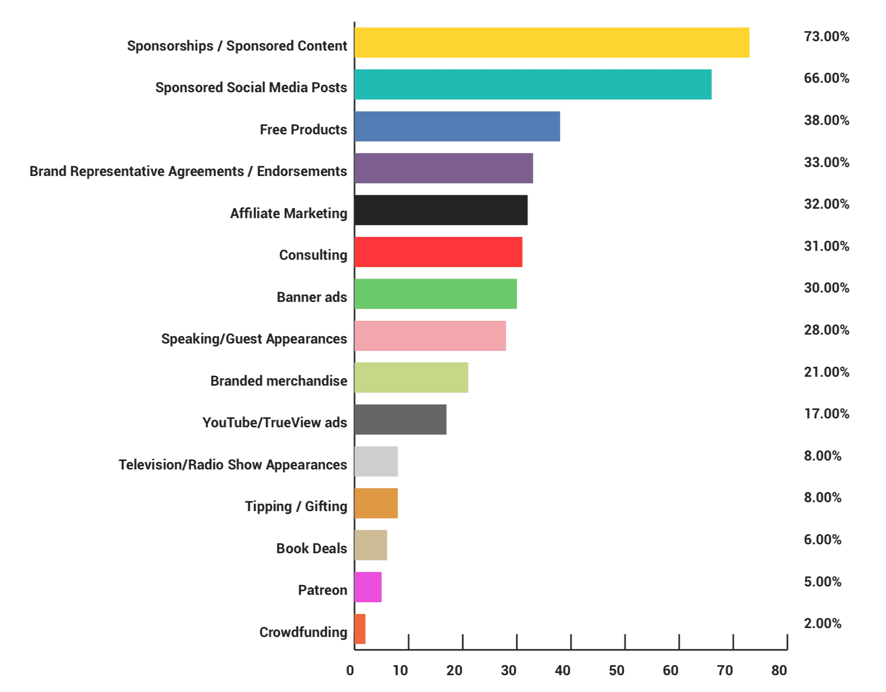 brands pay influencers