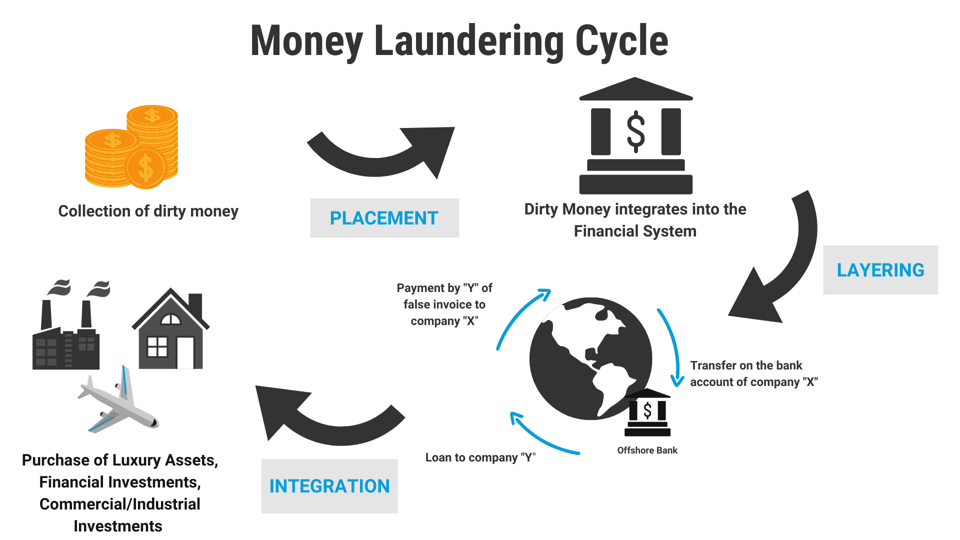 ai for detecting money laundering