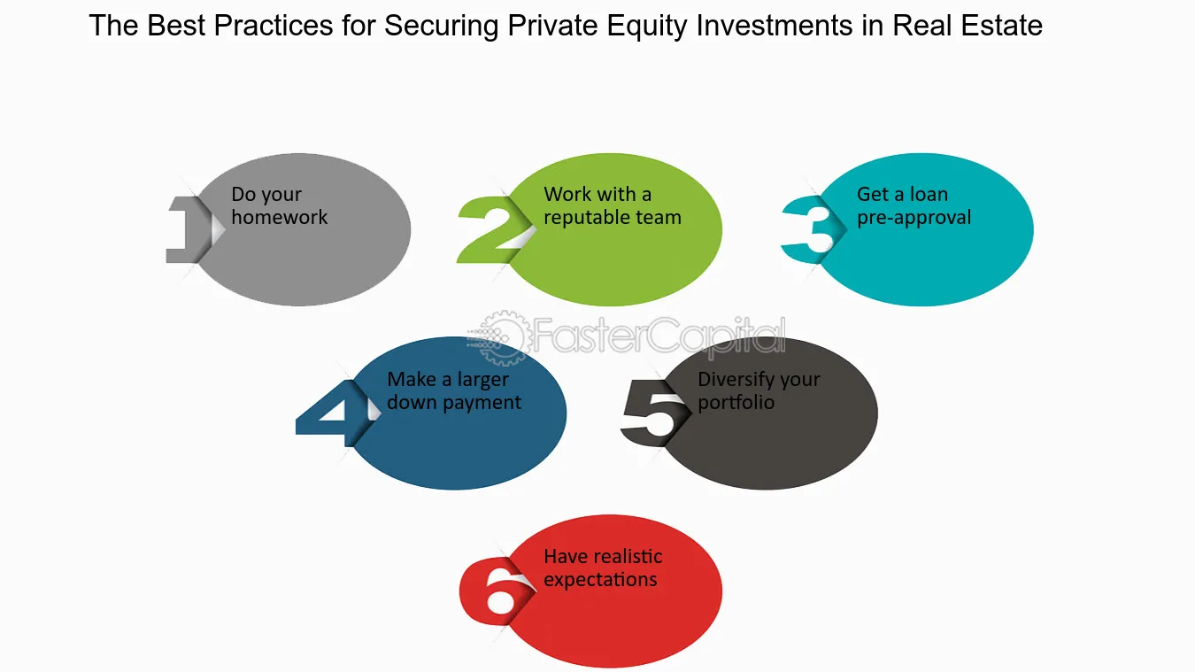 real estate investments