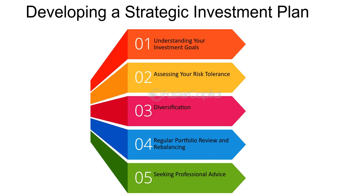 strategic investment planning