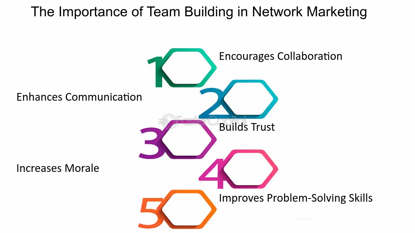 network marketing leadership training strategies