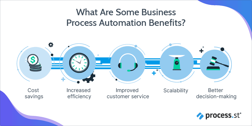 business process automation