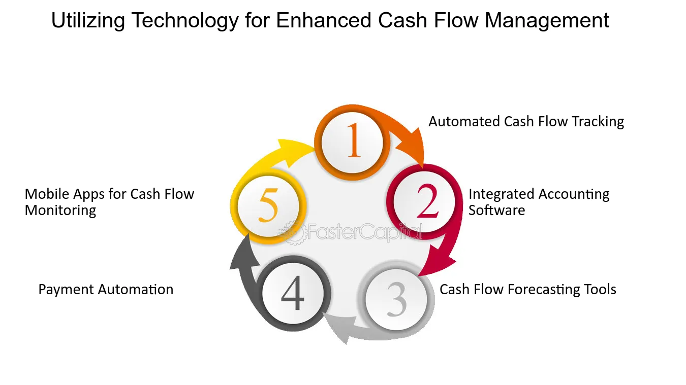 cash flow management tool