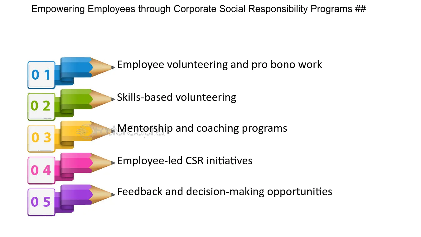 employee-driven csr activities