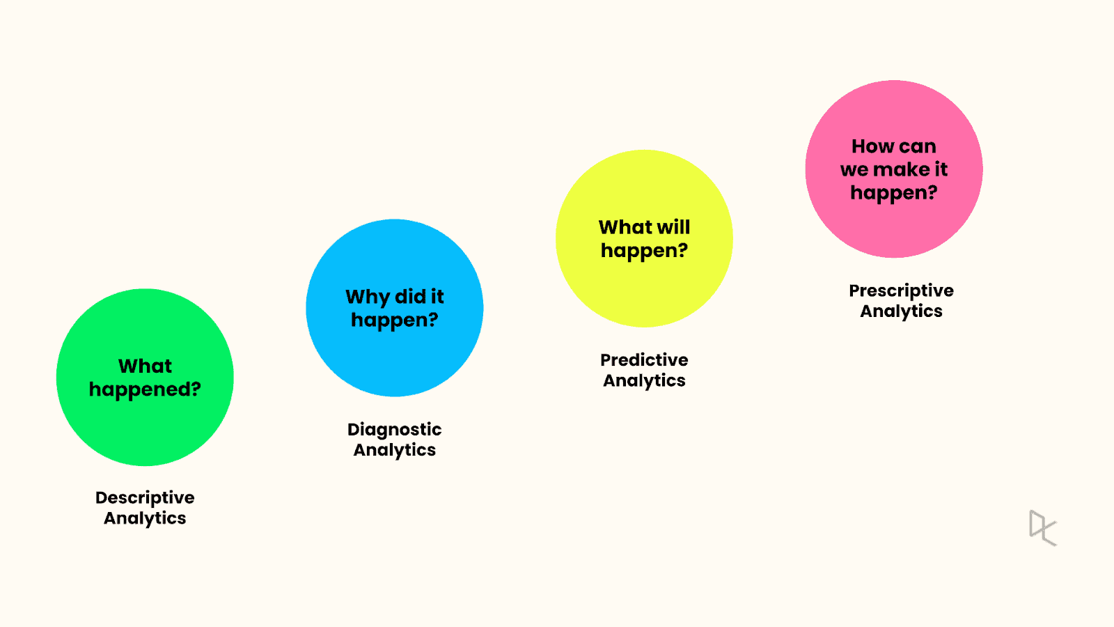 data analysis for decision making
