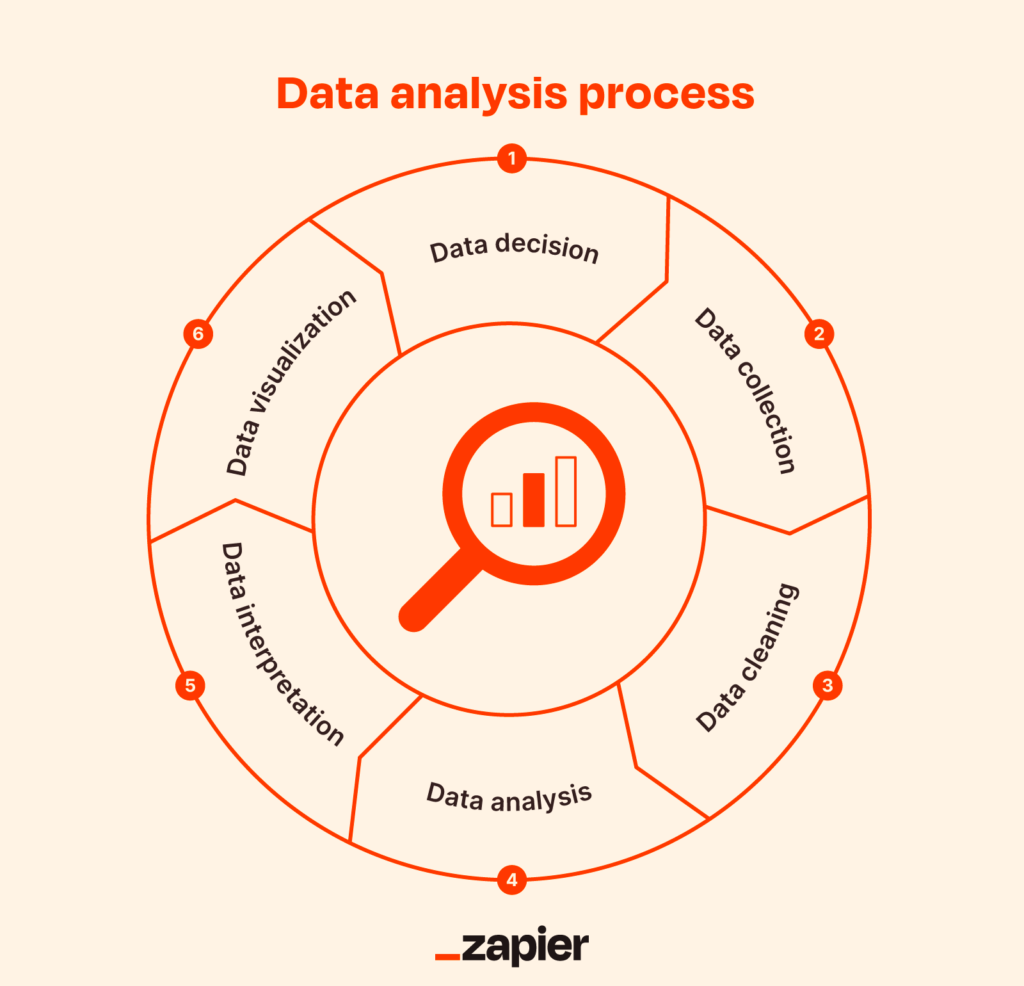 Mastering Easy Data Analysis Procedures: Your Comprehensive Guide - Software & Technology