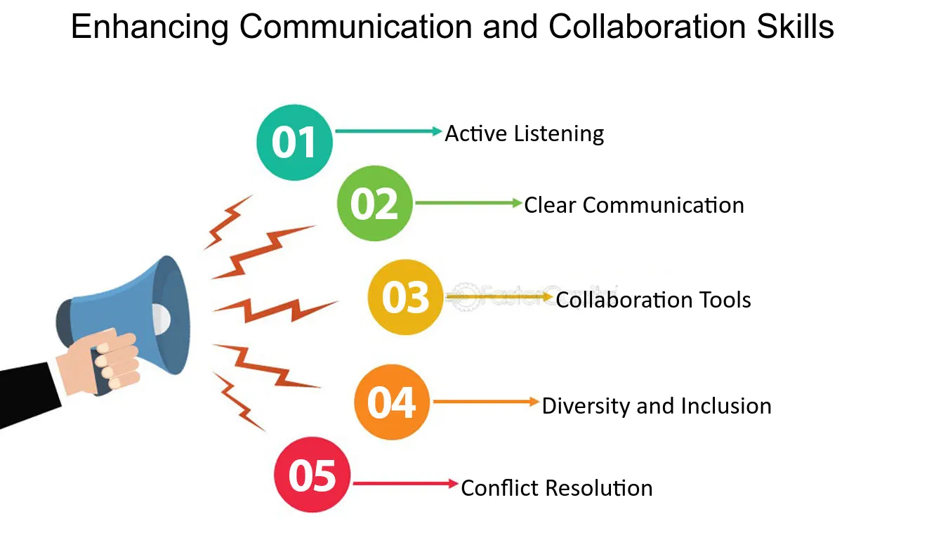 data-driven decision-making process