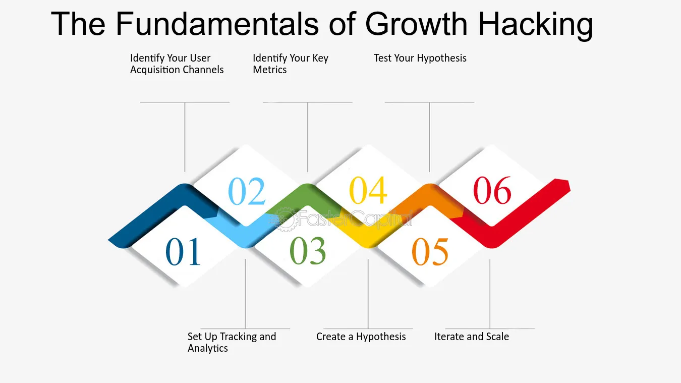 growth hacking for startups