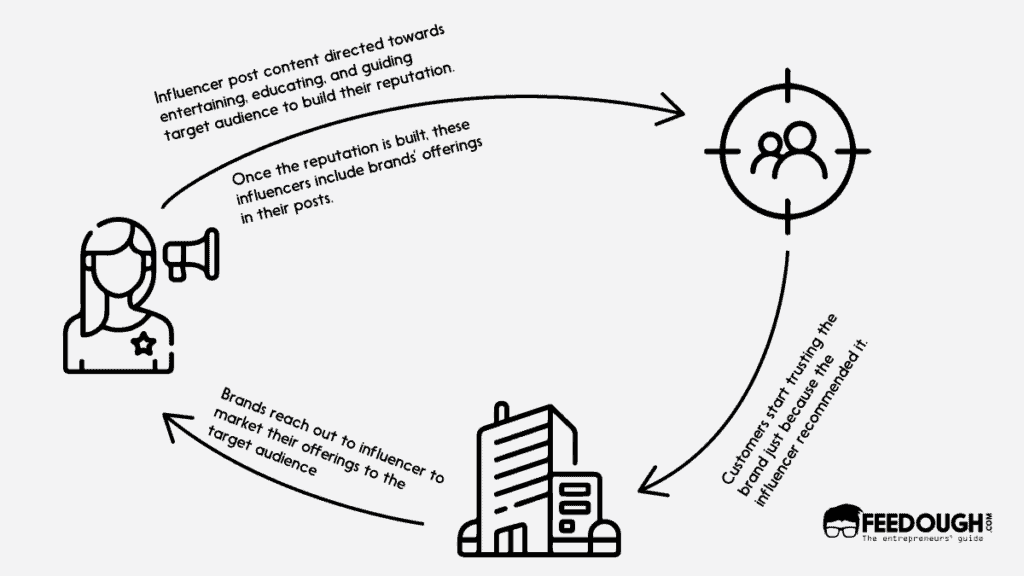 cutting-edge influencer marketing approaches
