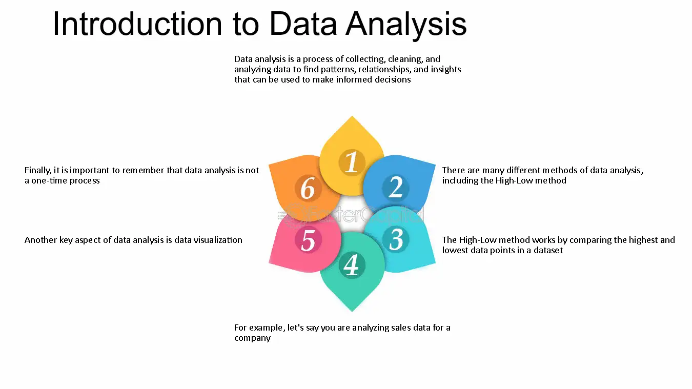 introduction to data analysis techniques