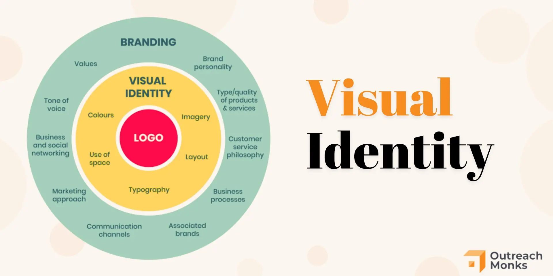 logo design approach