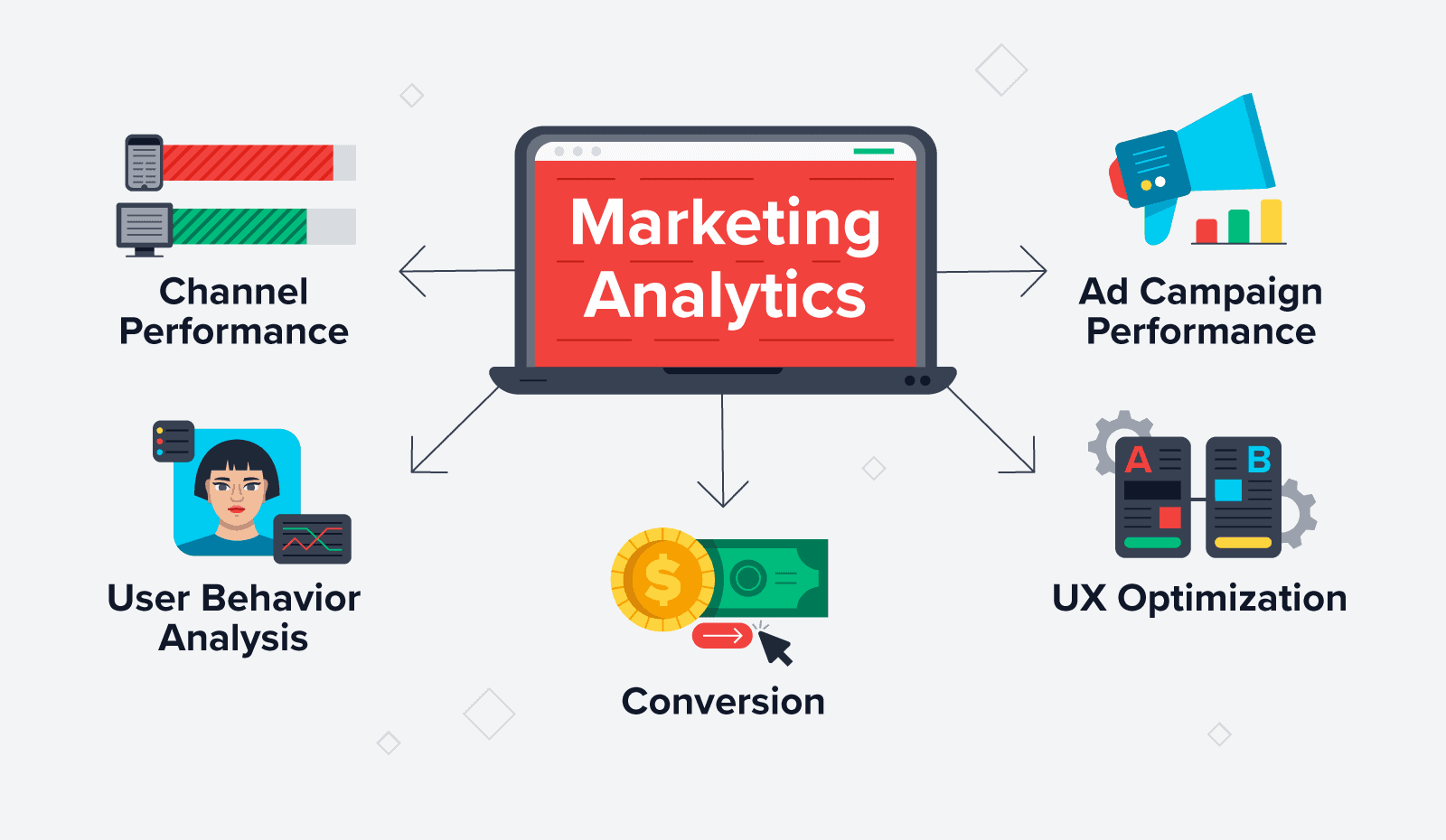 Free Market Analysis tools