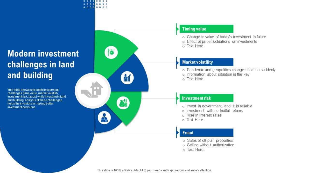 Strategic ways of Overcoming Real estate investment challenges - Business & Money