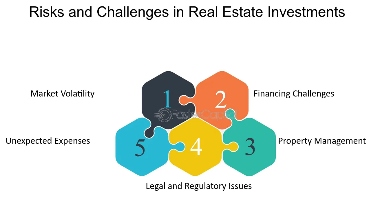 real estate investment challenges