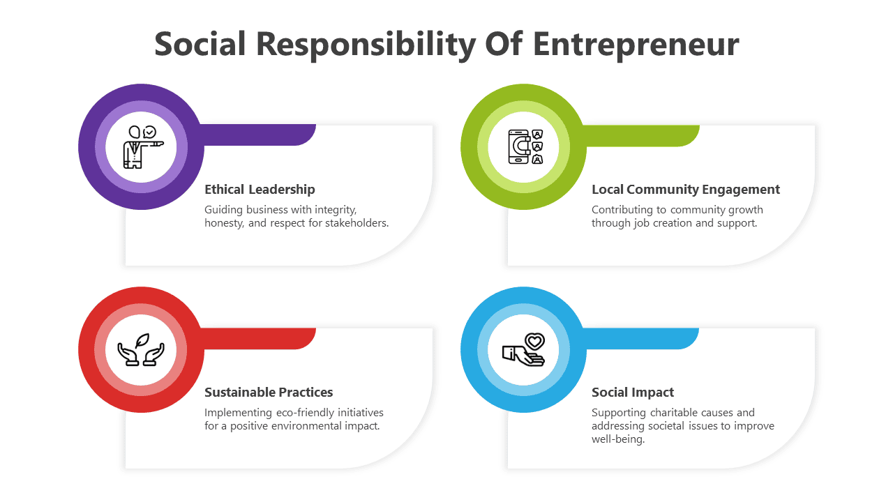 social responsibility of entrepreneur