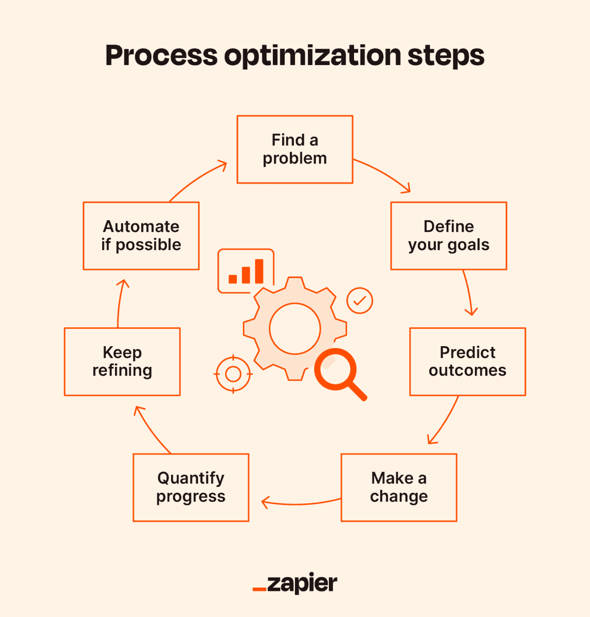 streamlining business processes with automation
